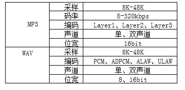 频芯片重塑体脂秤健康管理新体验pg电子入口N8900蓝牙音