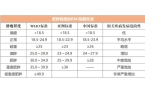 日 别让体重秤“欺骗”了你pg电子试玩平